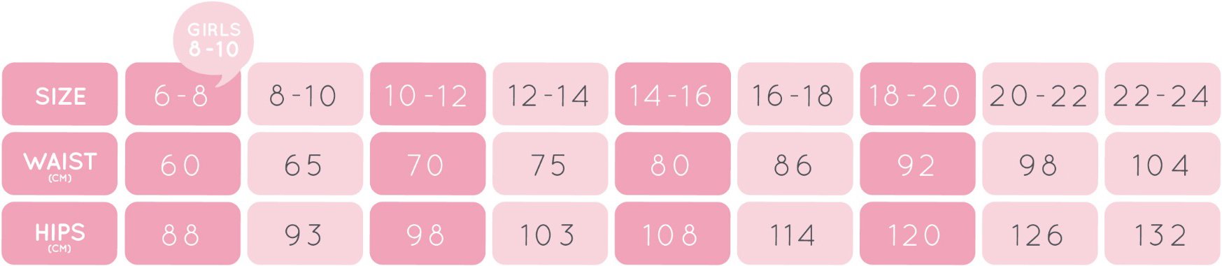 Love Luna Period Panties Size Chart | The Period Co.