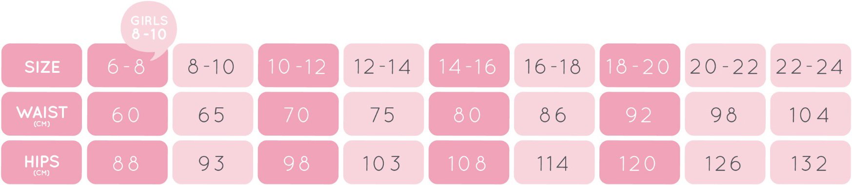 Love Luna Period Underwear Size Chart | The Period Co.